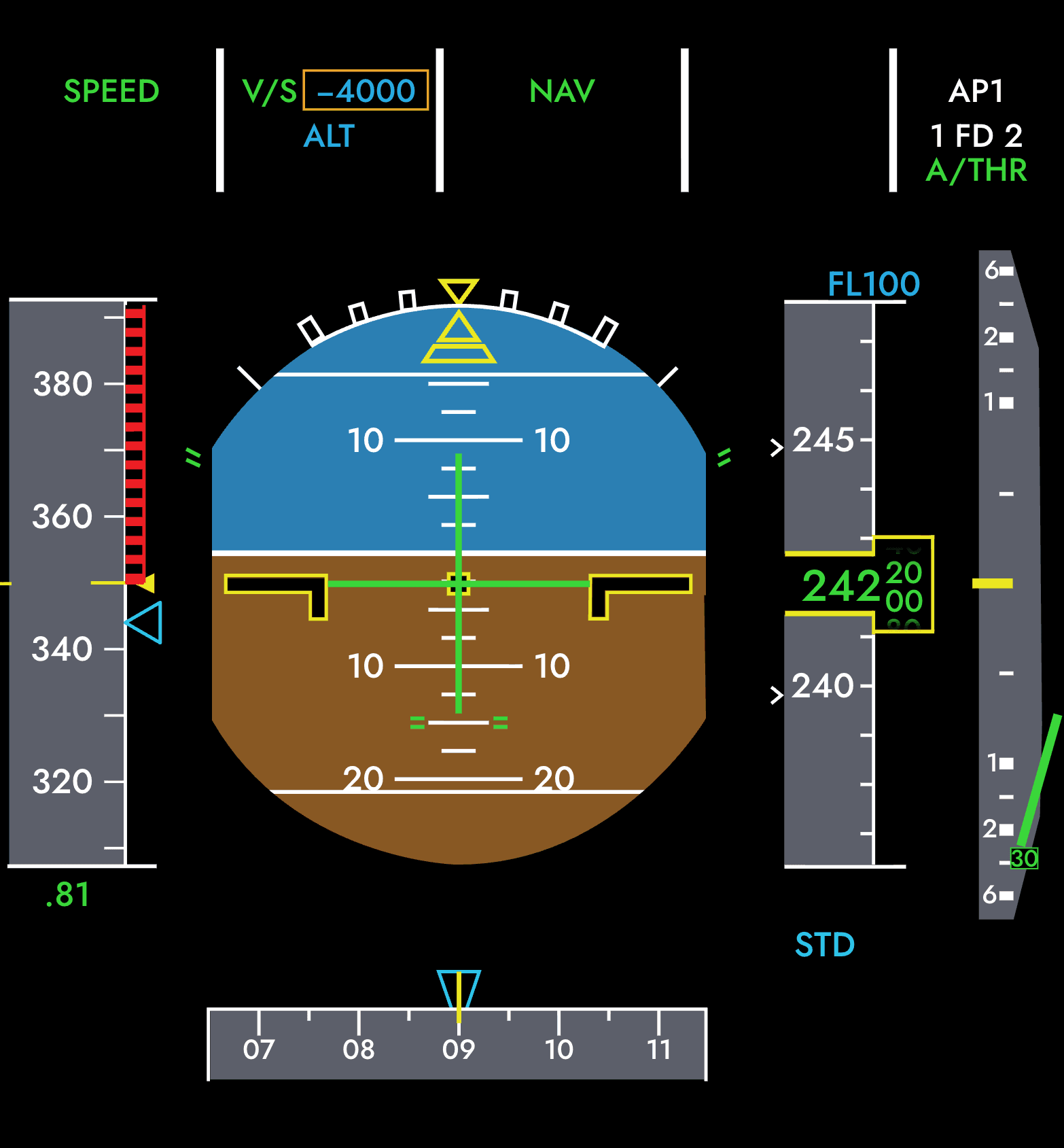A320 PFD with an excessive rate of descent selected: the FMA shows V/S −4000 boxed amber, the speed sits on the VMO barber pole with the trend arrow into it, and the rate actually flown is less than the rate selected.